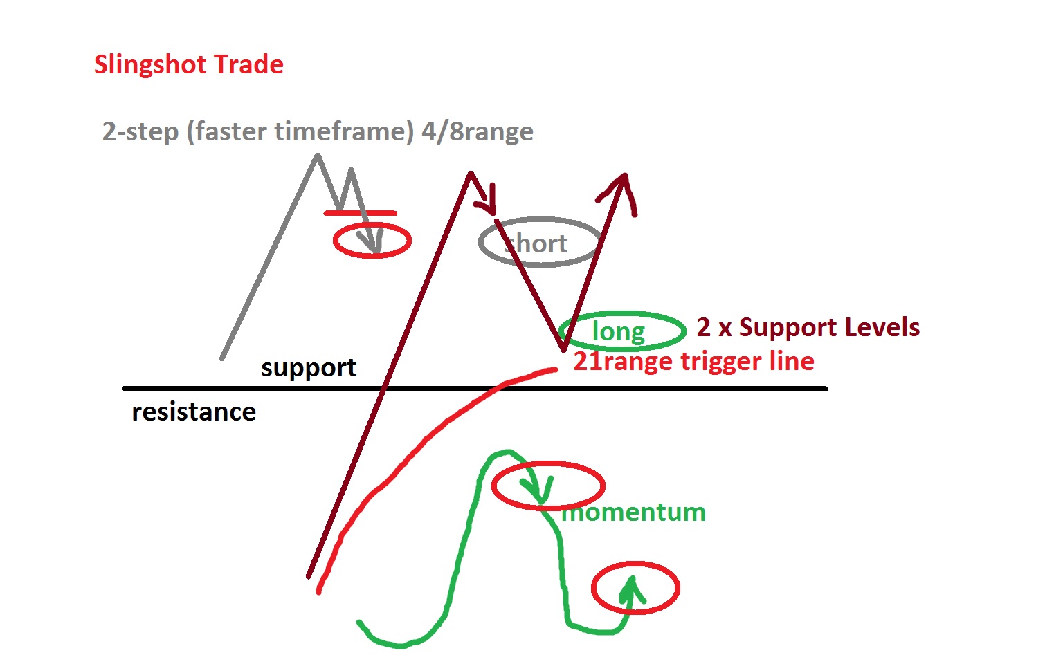 Forex slingshot strategy